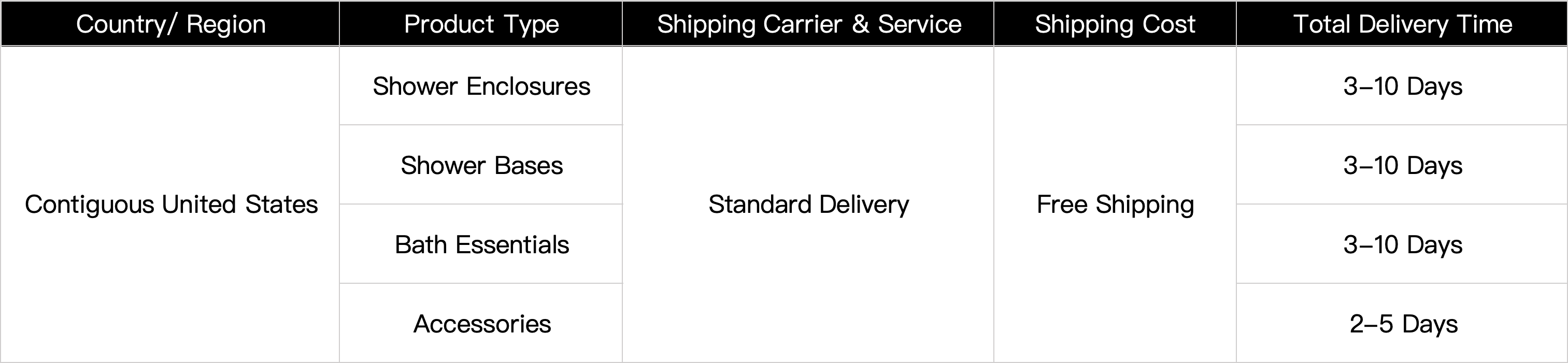 Shipping Chart|AquivaCoast